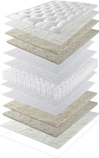 Harrison Spinks Hollyhock 3ft Mattress Harrison Spinks Hollyhock 3ft Mattress