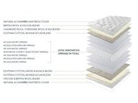 Harrison Spinks Magnolia 5ft Mattress Harrison Spinks Magnolia 5ft Mattress