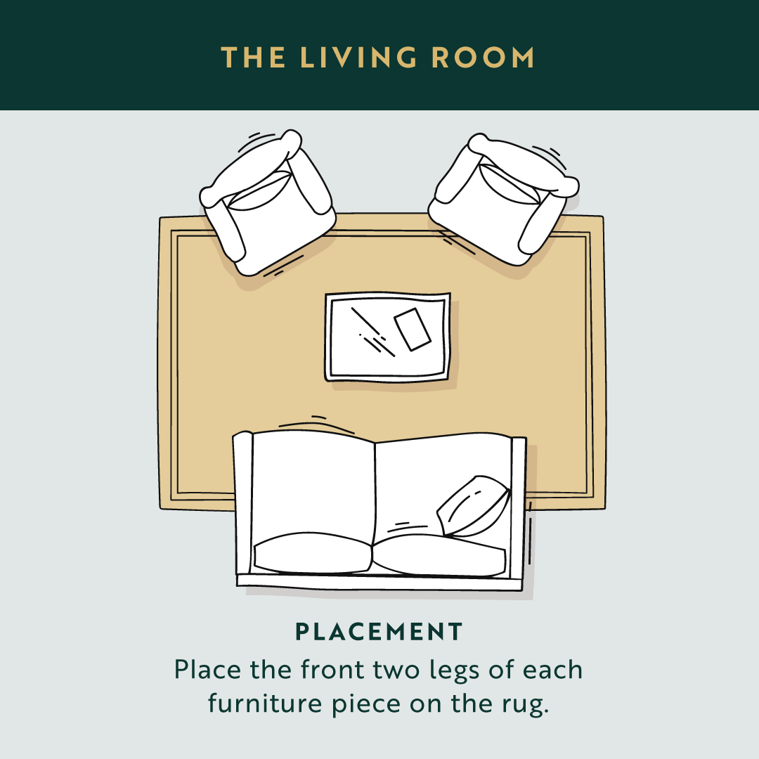 How To Choose The Perfect Rug