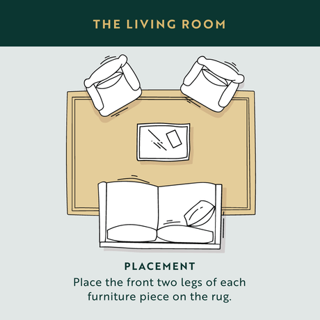How To Choose The Perfect Rug