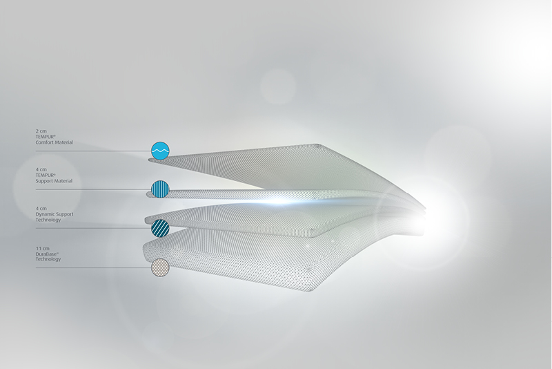 Tempur Sensation Supreme 3ft Mattress